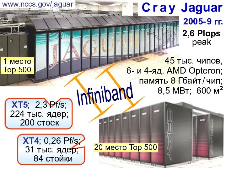 Infiniband C r a y Jaguar 45 тыс. чипов, 6- и