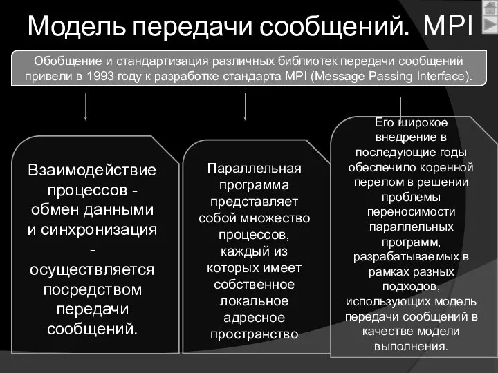 Модель передачи сообщений. MPI Параллельная программа представляет собой множество процессов, каждый