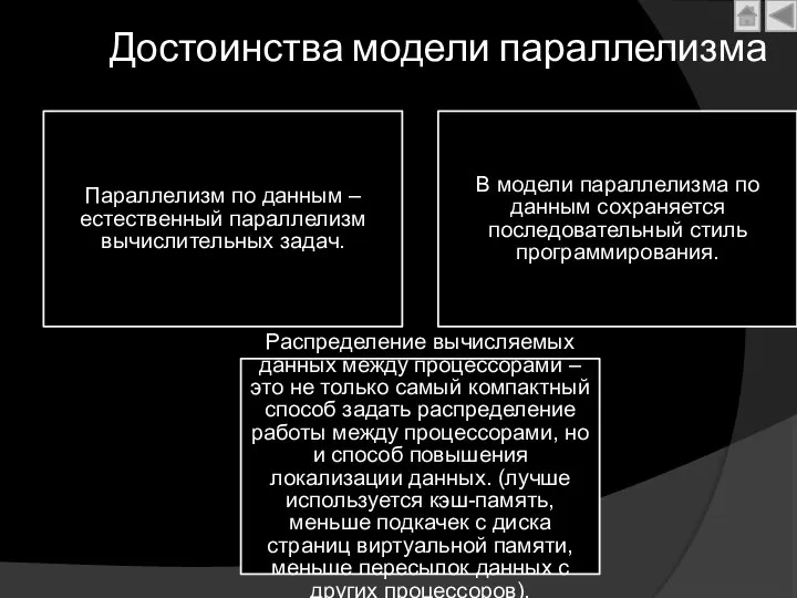 Достоинства модели параллелизма Параллелизм по данным – естественный параллелизм вычислительных задач.