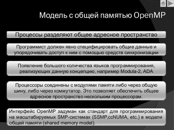 Модель с общей памятью OpenMP Процессы разделяют общее адресное пространство Программист