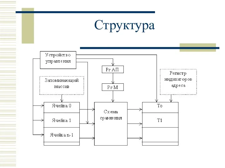 Структура