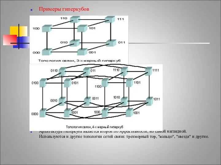 Примеры гиперкубов Архитектура гиперкуба является второй по эффективности, но самой наглядной.