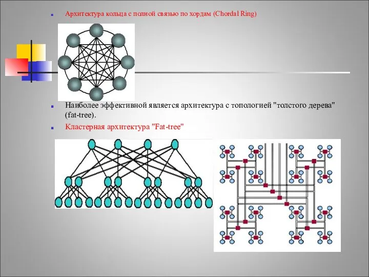 Архитектура кольца с полной связью по хордам (Chordal Ring) Наиболее эффективной