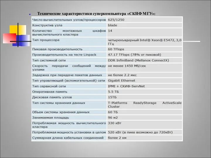 СКИФ МГУ Технические характеристики суперкомпьютера «СКИФ МГУ»: