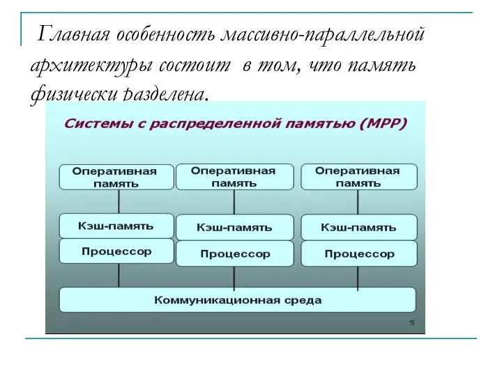 Главная особенность массивно-параллельной архитектуры состоит в том, что память физически разделена.