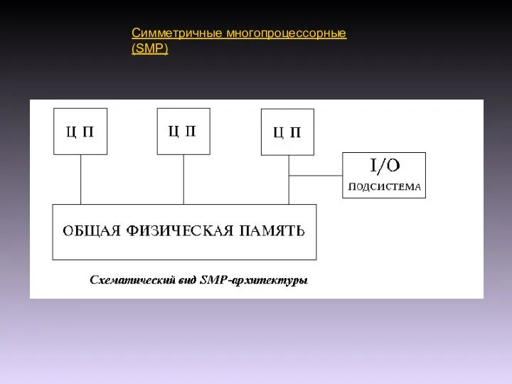 Симметричные многопроцессорные (SMP)