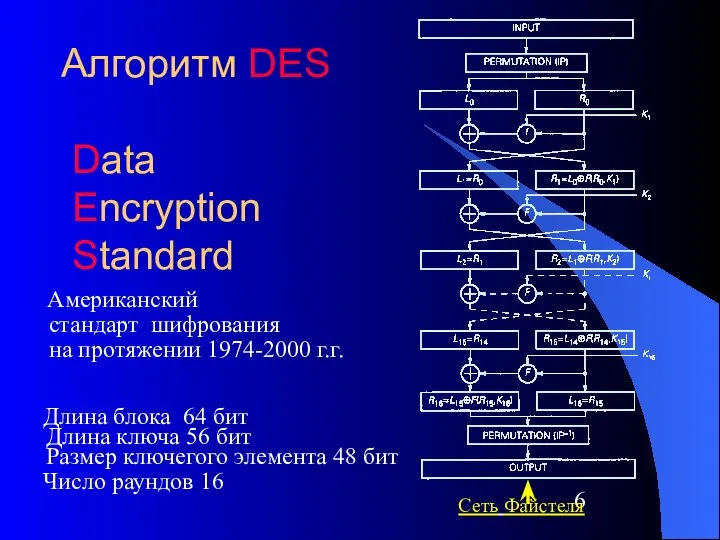 Алгоритм DES Data Encryption Standard Американский стандарт шифрования на протяжении 1974-2000