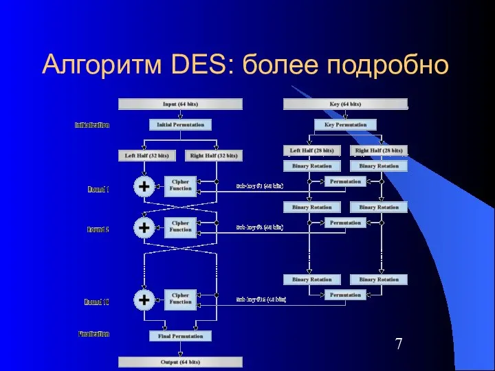 Алгоритм DES: более подробно