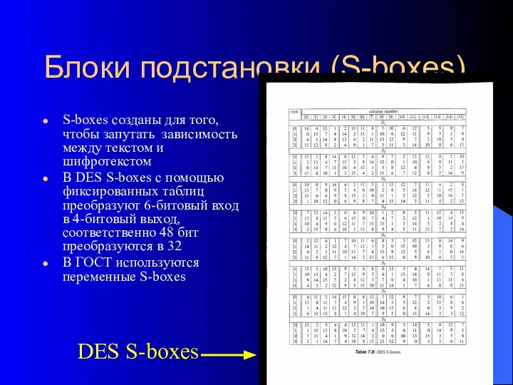 Блоки подстановки (S-boxes) S-boxes созданы для того, чтобы запутать зависимость между