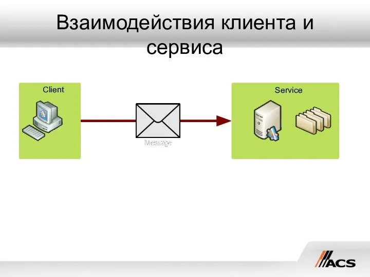 Взаимодействия клиента и сервиса Client Service