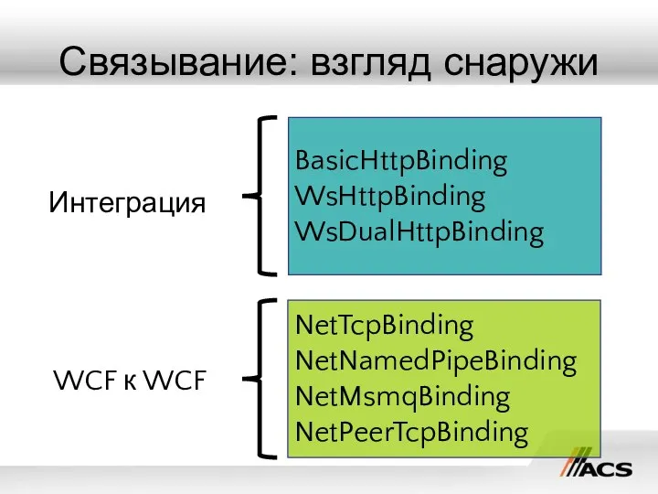 Связывание: взгляд снаружи BasicHttpBinding WsHttpBinding WsDualHttpBinding NetTcpBinding NetNamedPipeBinding NetMsmqBinding NetPeerTcpBinding Интеграция WCF к WCF