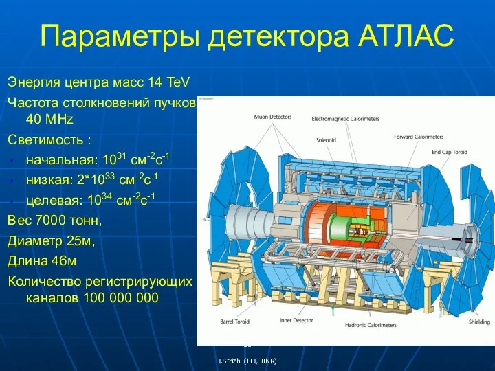 Параметры детектора АТЛАС Энергия центра масс 14 TeV Частота столкновений пучков