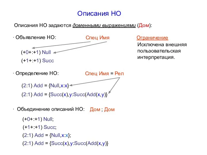 Описания НО Описания НО задаются доменными выражениями (Дом): ∙ Объявление НО: