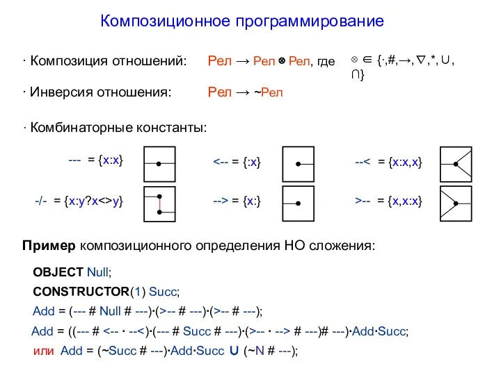Композиционное программирование ∙ Комбинаторные константы: --- = {x:x} --> = {x:}