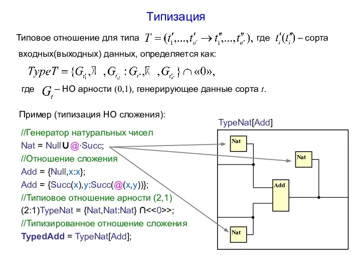 входных(выходных) данных, определяется как: Типизация Типовое отношение для типа где –