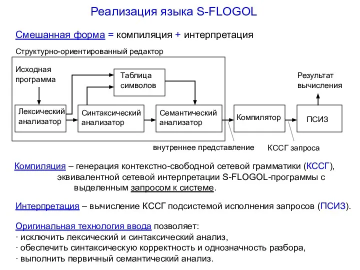 Реализация языка S-FLOGOL Смешанная форма = компиляция + интерпретация Компиляция –