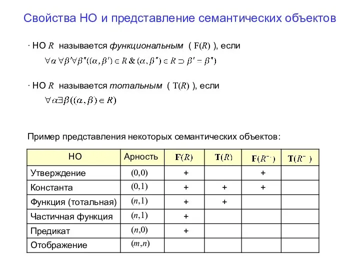 Свойства НО и представление семантических объектов ∙ НО R называется тотальным