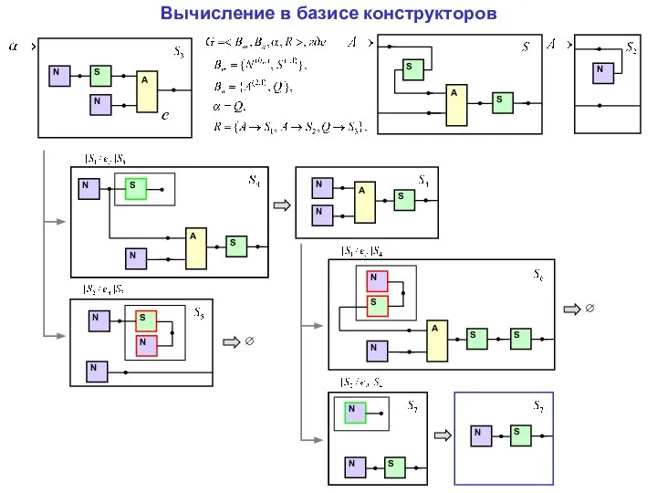 A S Вычисление в базисе конструкторов N N N N A