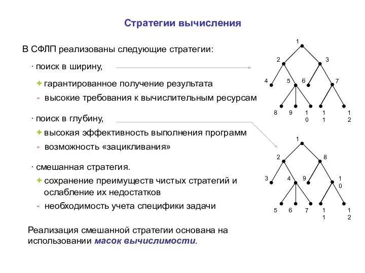 Стратегии вычисления В СФЛП реализованы следующие стратегии: ∙ поиск в ширину,