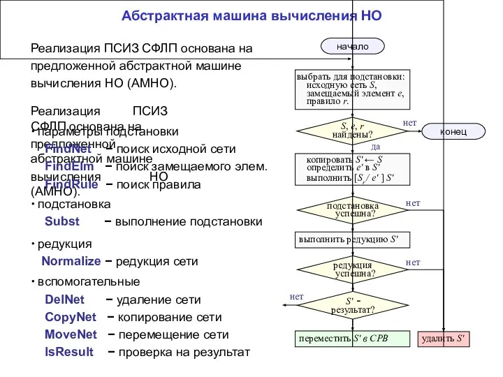 Абстрактная машина вычисления НО Реализация ПСИЗ СФЛП основана на предложенной абстрактной