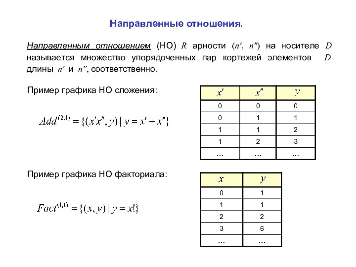 Направленным отношением (НО) R арности (n', n'') на носителе D называется