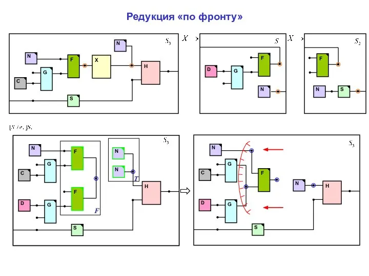 Редукция «по фронту» F G N C X H N S