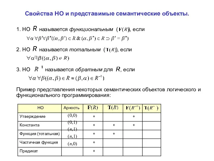 2. НО называется тотальным ( ), если 1. НО называется функциональным