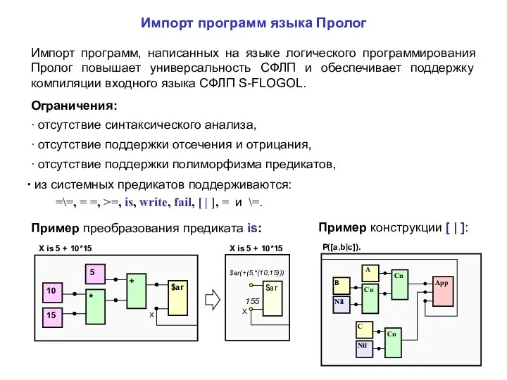 Импорт программ языка Пролог X is 5 + 10*15 X is