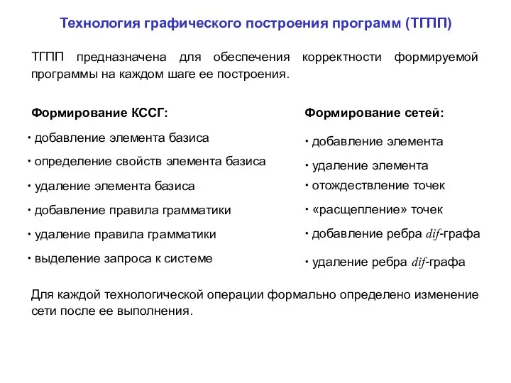 Технология графического построения программ (ТГПП) ТГПП предназначена для обеспечения корректности формируемой