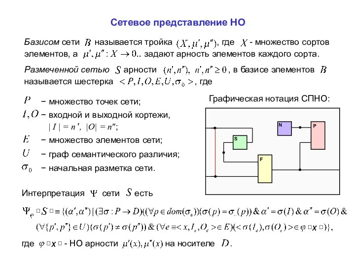 где - НО арности на носителе . Размеченной сетью арности ,