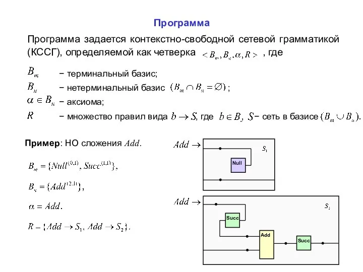 Программа Программа задается контекстно-свободной сетевой грамматикой (КССГ), определяемой как четверка ,