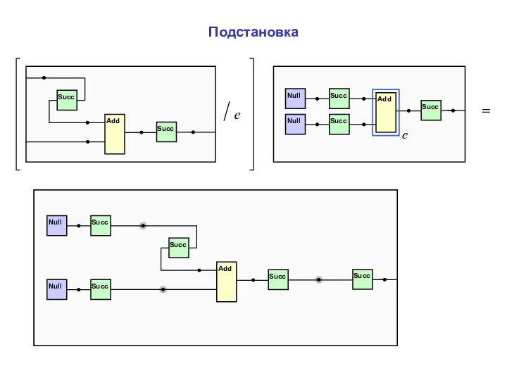 Подстановка e Succ Add Null Succ Null Succ e =