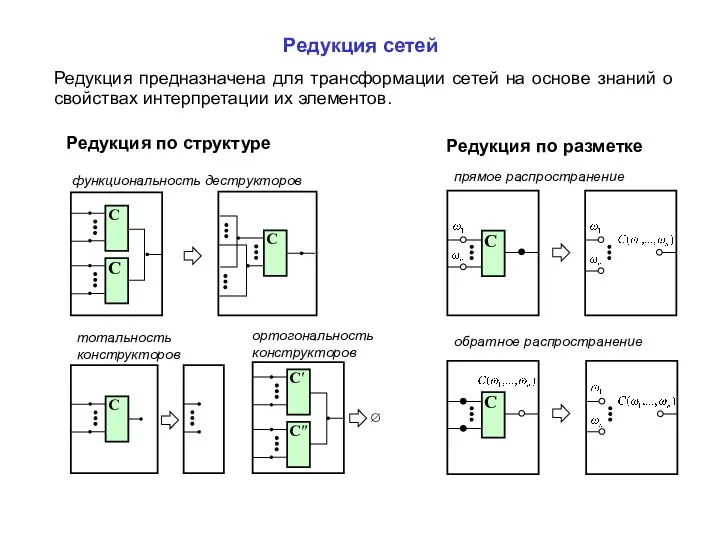 Редукция сетей Редукция предназначена для трансформации сетей на основе знаний о