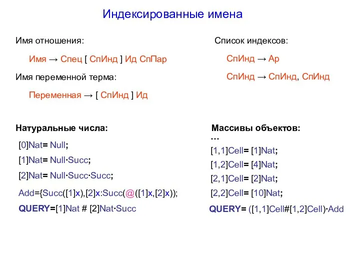 Индексированные имена Имя → Спец [ CпИнд ] Ид СпПар Переменная