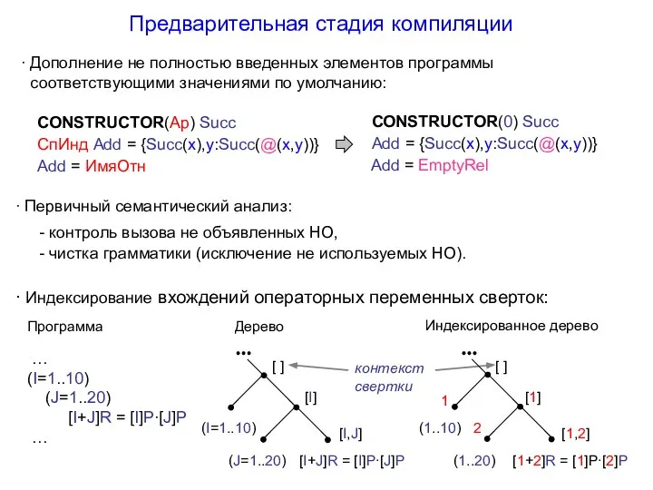 Предварительная стадия компиляции ∙ Дополнение не полностью введенных элементов программы соответствующими