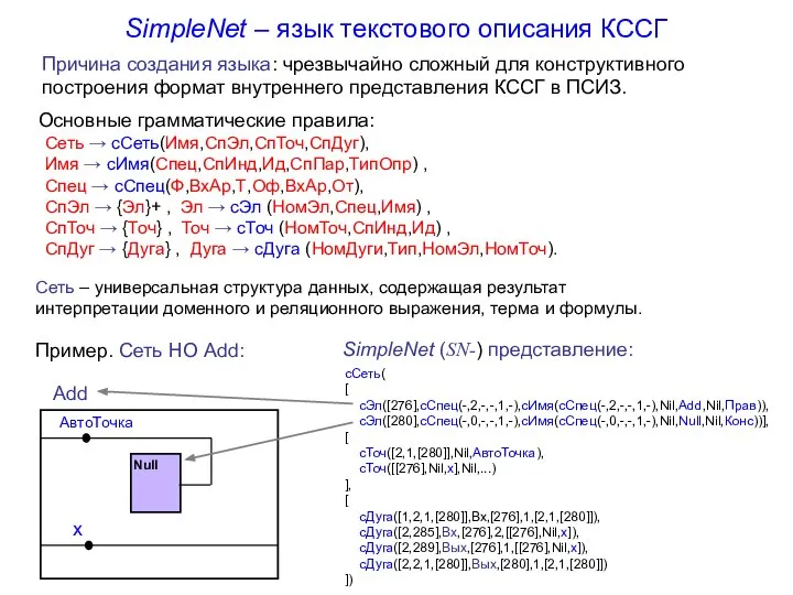 SimpleNet – язык текстового описания КССГ Причина создания языка: чрезвычайно сложный