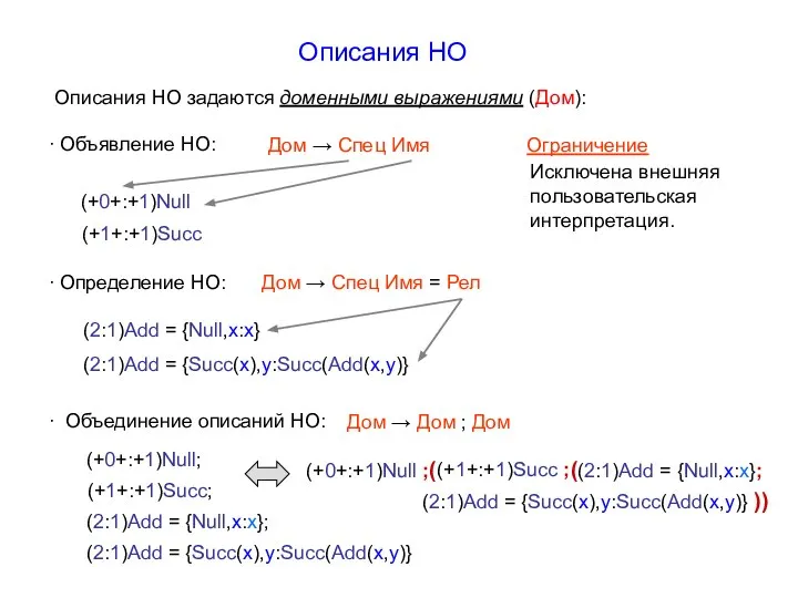 Описания НО Описания НО задаются доменными выражениями (Дом): ∙ Объявление НО: