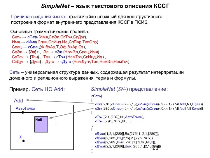 SimpleNet – язык текстового описания КССГ Причина создания языка: чрезвычайно сложный