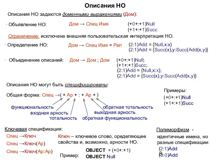 Описания НО Описания НО задаются доменными выражениями (Дом): ∙ Объявление НО: