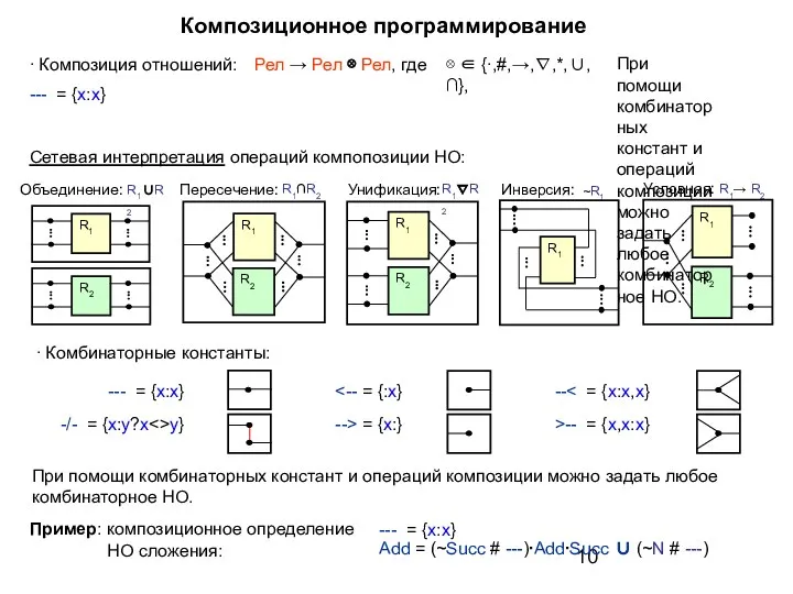 Композиционное программирование ∙ Комбинаторные константы: --- = {x:x} --> = {x:}