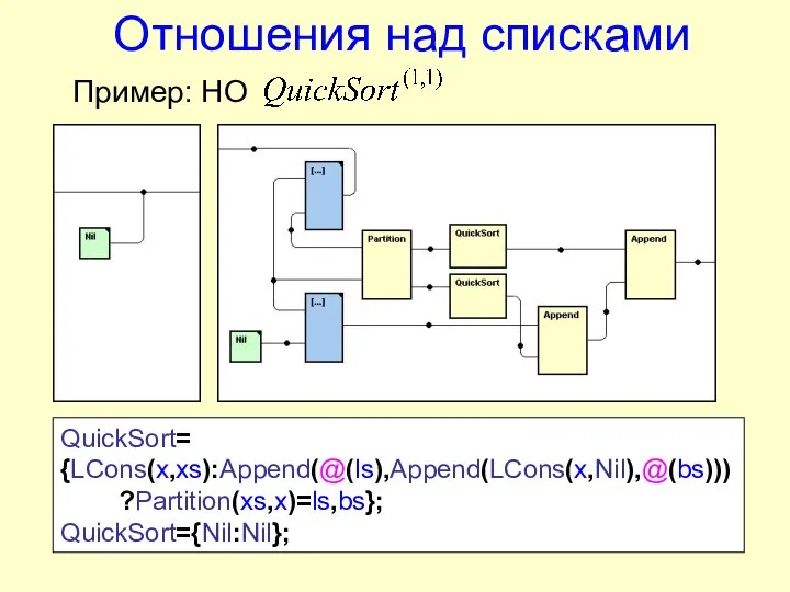 QuickSort= {LCons(x,xs):Append(@(ls),Append(LCons(x,Nil),@(bs))) ?Partition(xs,x)=ls,bs}; QuickSort={Nil:Nil}; Пример: НО Отношения над списками