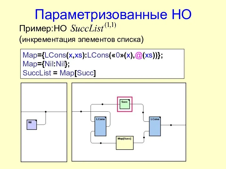 Параметризованные НО Map={LCons(x,xs):LCons(«0»(x),@(xs))}; Map={Nil:Nil}; SuccList = Map[Succ] Пример:НО (инкрементация элементов списка)