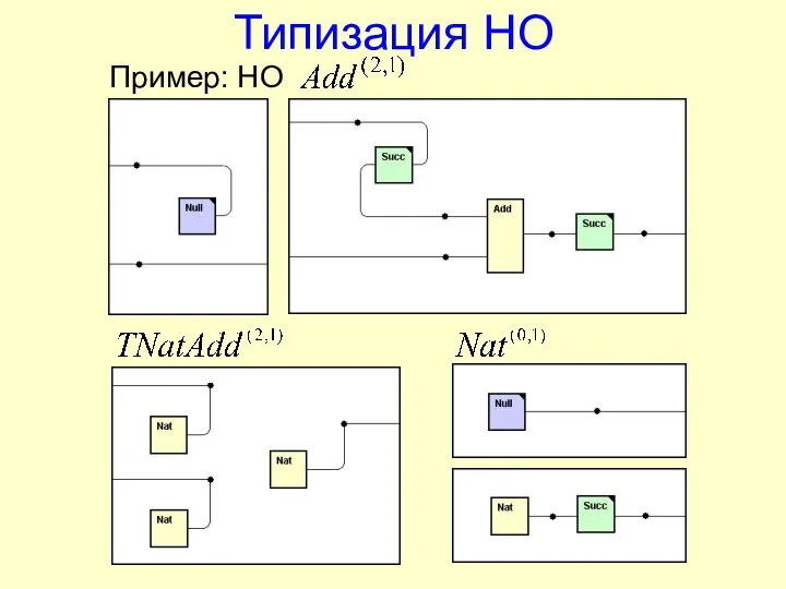 Типизация НО Пример: НО