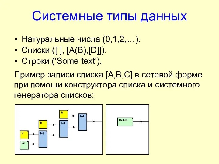 Системные типы данных Натуральные числа (0,1,2,…). Списки ([ ], [A(B),[D]]). Строки