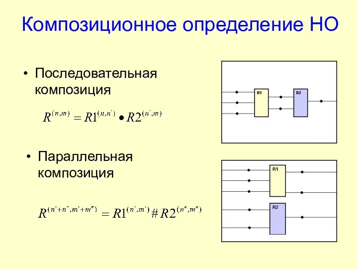 Композиционное определение НО Последовательная композиция Параллельная композиция