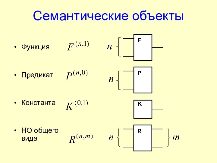 Семантические объекты Функция Предикат Константа НО общего вида