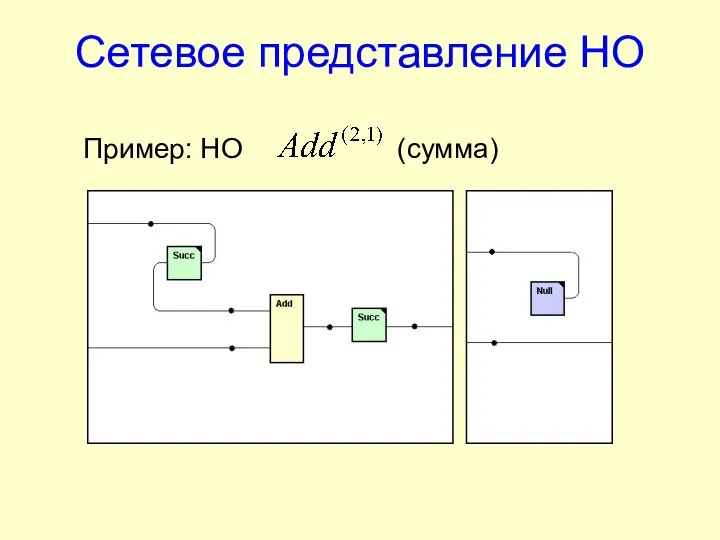 Сетевое представление НО Пример: НО (сумма)