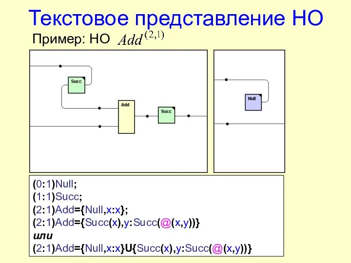 Текстовое представление НО Пример: НО (0:1)Null; (1:1)Succ; (2:1)Add={Null,x:x}; (2:1)Add={Succ(x),y:Succ(@(x,y))} или (2:1)Add={Null,x:x}U{Succ(x),y:Succ(@(x,y))}