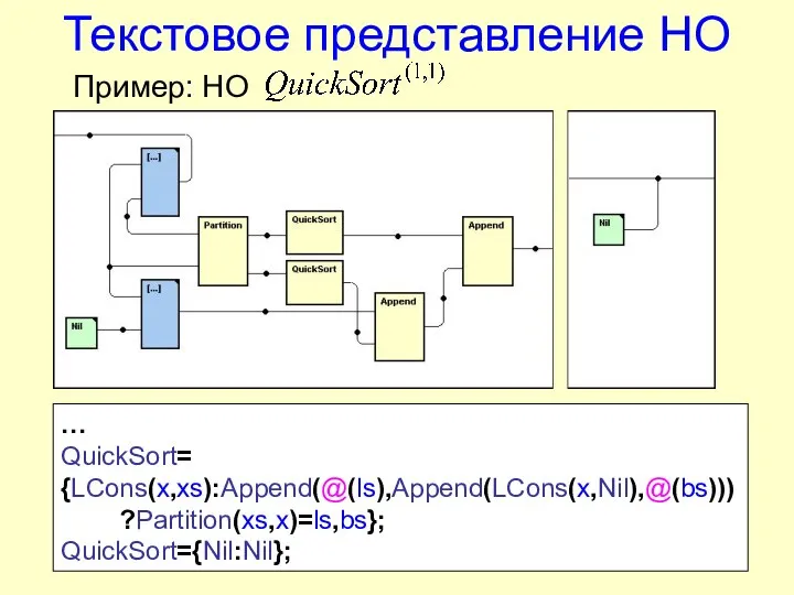 Текстовое представление НО … QuickSort= {LCons(x,xs):Append(@(ls),Append(LCons(x,Nil),@(bs))) ?Partition(xs,x)=ls,bs}; QuickSort={Nil:Nil}; Пример: НО