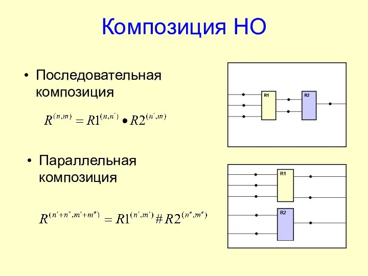 Композиция НО Последовательная композиция Параллельная композиция